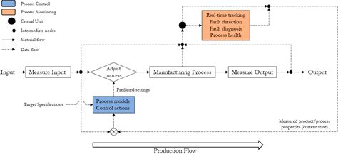 statistical process control sheet metal|A Hybrid Data.